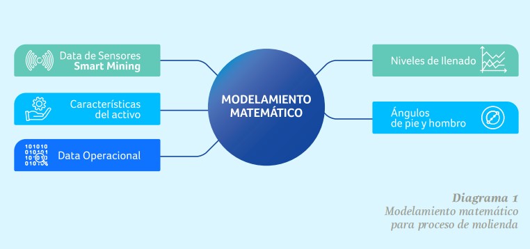 molienda_sm